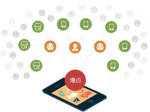 西乌珠穆沁为什么越来越多的企业通过软文营销来引流